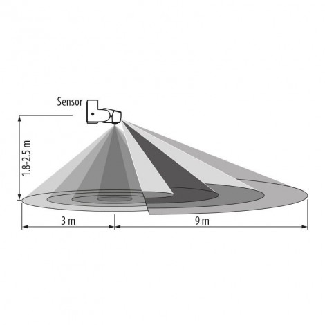 Udendørs bevægelsessensor, 180°/360°, 9m, IP65